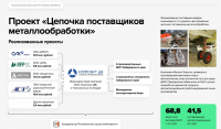 Реверс-инжиниринг активно используют малые промышленные компании в Хабаровском крае